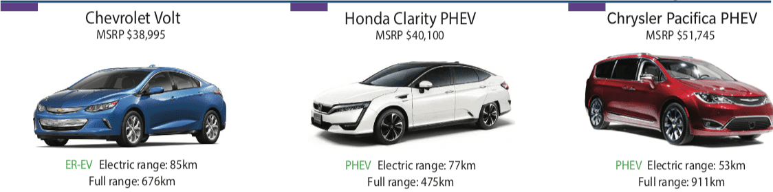 Drive Electric - EV MODELS AVAILABLE IN BC
