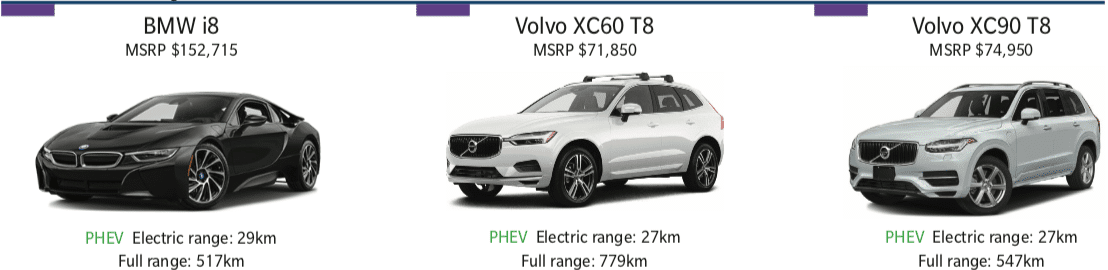EV MODELS AVAILABLE IN BC