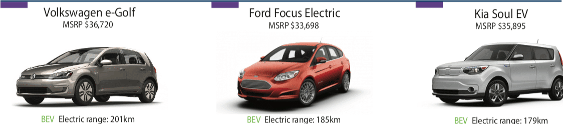 EV MODELS AVAILABLE IN BC