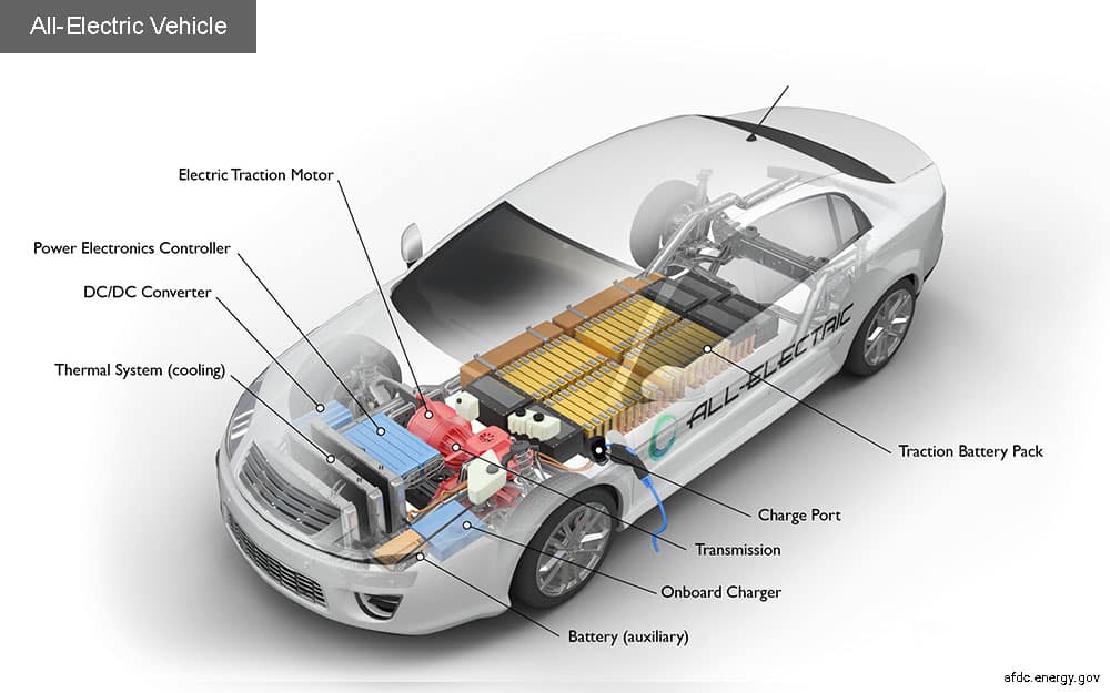 How does works an electric car/Mechanical engineering